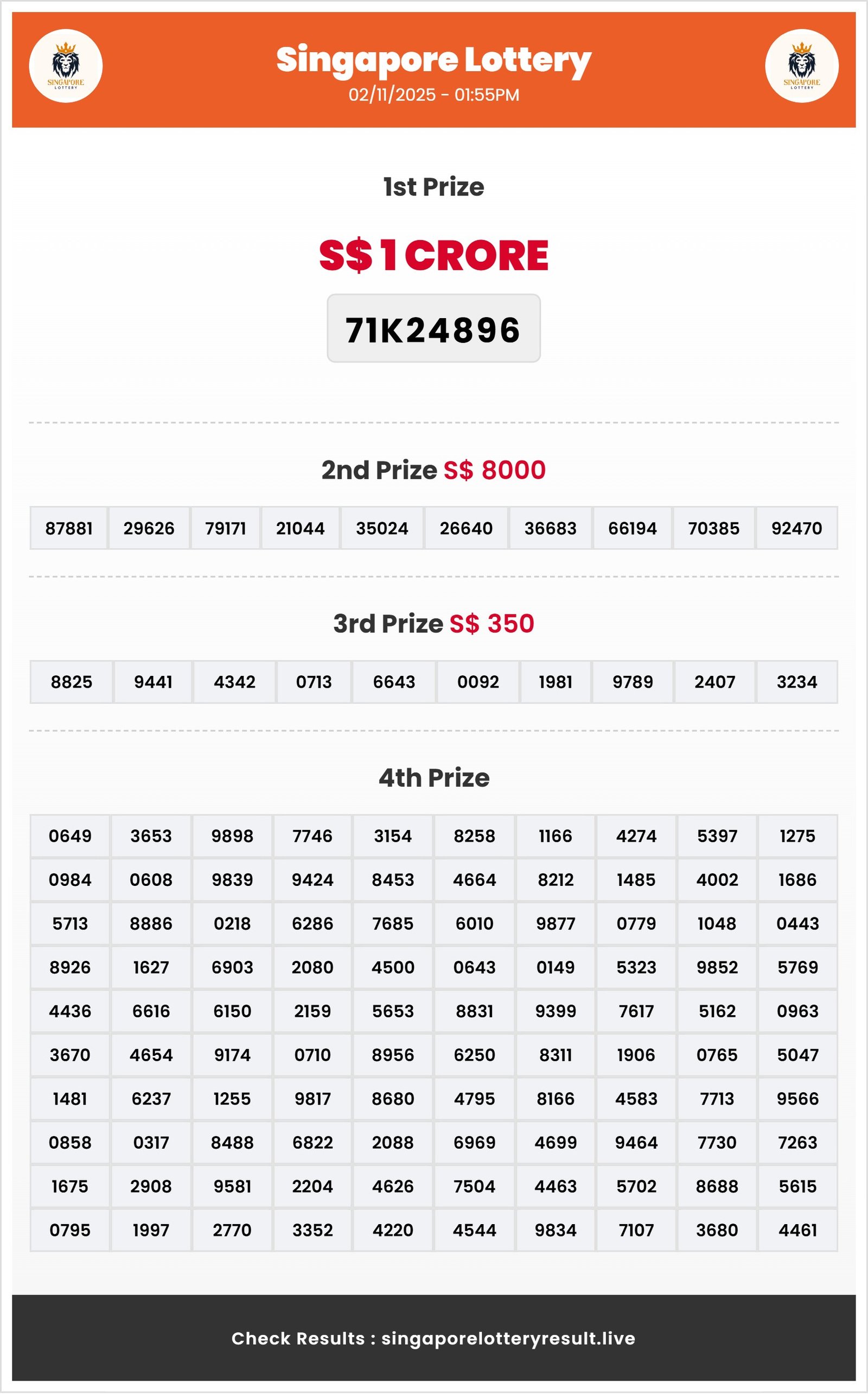 Thumbnail for 02/11/2025 Result | 01:55 PM